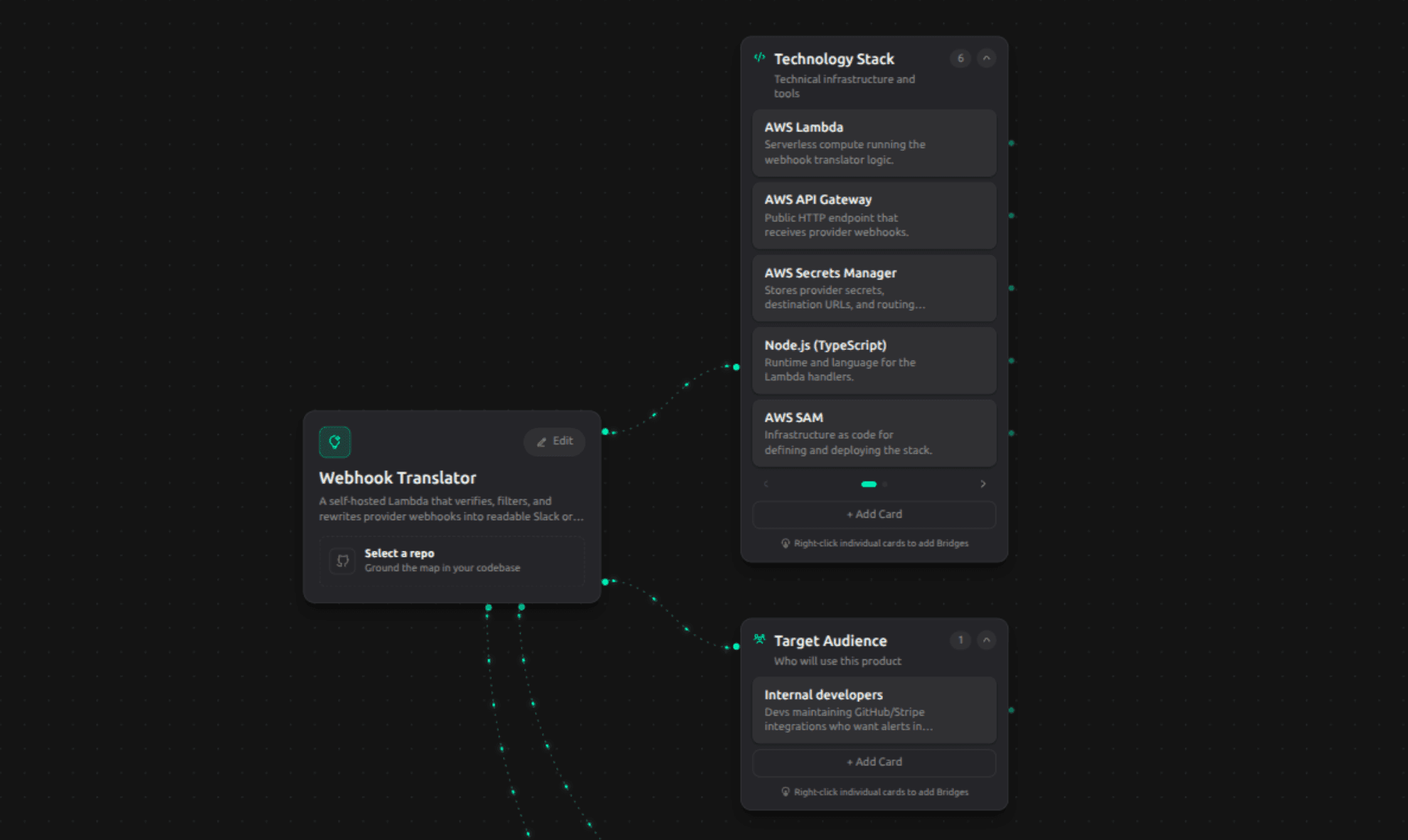 Your Mindmap